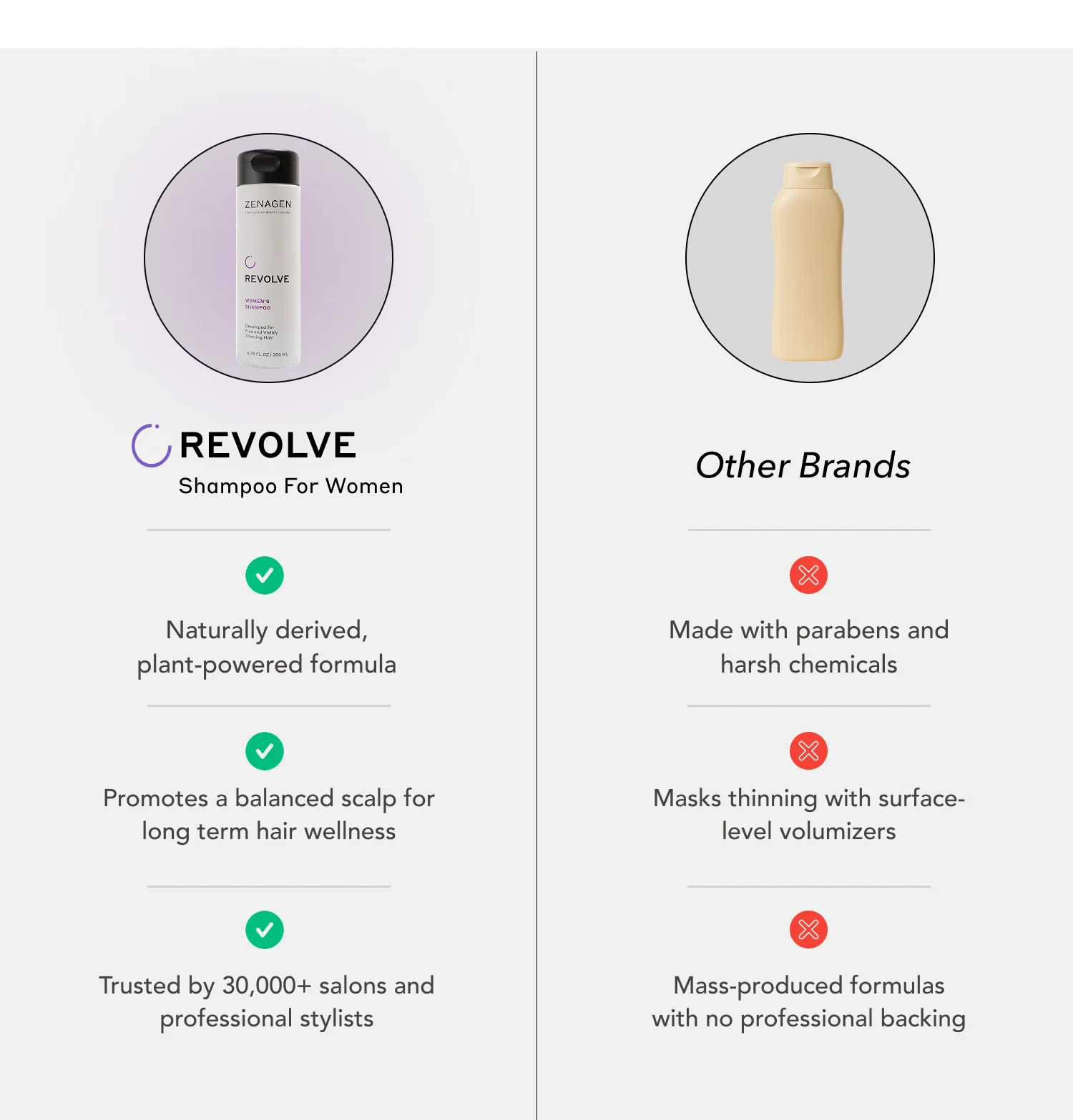 Revolve Women's Shampoo